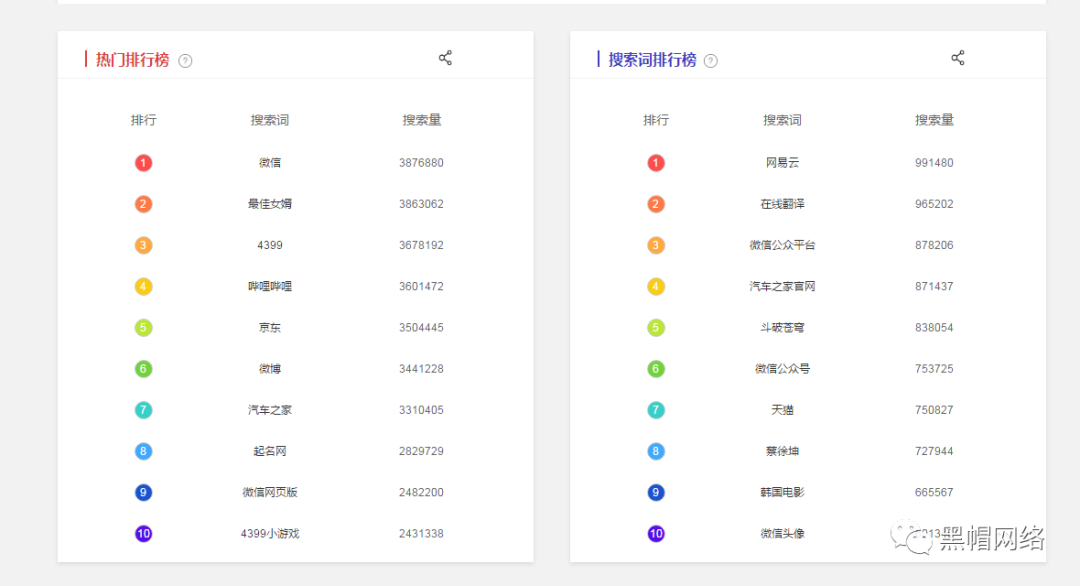 关于快速批量查询关键词排名你应该知道这些