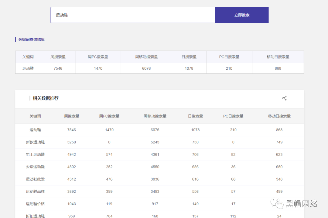 关于快速批量查询关键词排名你应该知道这些