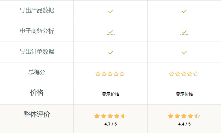 Shopify对比Wix，哪款自建站工具更适合你？