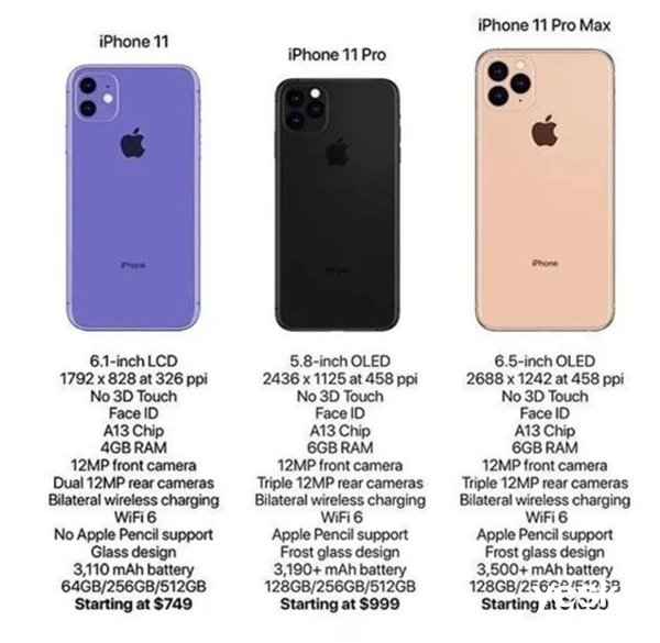 新款iPhone将于9月20日开售 详细参数一览无余