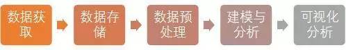 5个步骤，用SPSS进行数据分析？