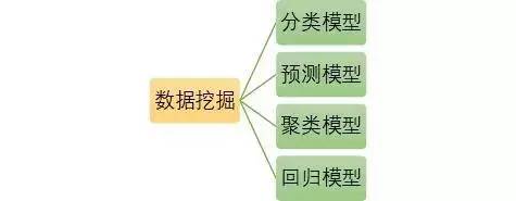 5个步骤，用SPSS进行数据分析？