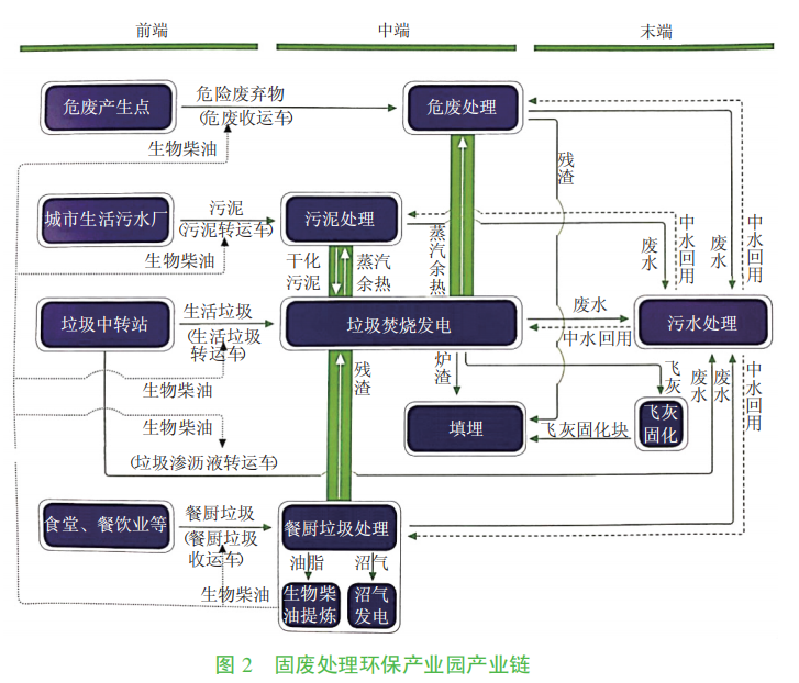 垃圾焚烧发电厂难逃“邻避效应”？四个运营管理案例给你答案