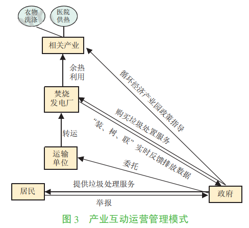 垃圾焚烧发电厂难逃“邻避效应”？四个运营管理案例给你答案