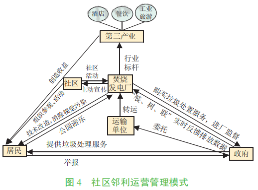 垃圾焚烧发电厂难逃“邻避效应”？四个运营管理案例给你答案