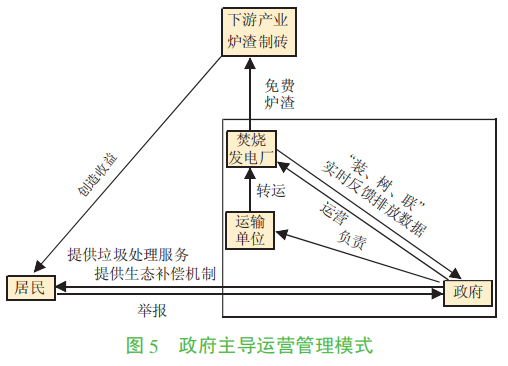 垃圾焚烧发电厂难逃“邻避效应”？四个运营管理案例给你答案