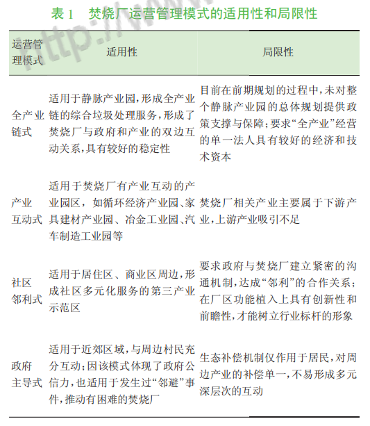 垃圾焚烧发电厂难逃“邻避效应”？四个运营管理案例给你答案