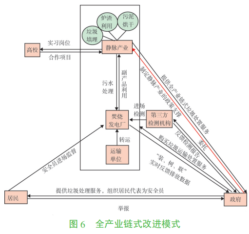 垃圾焚烧发电厂难逃“邻避效应”？四个运营管理案例给你答案