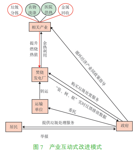 垃圾焚烧发电厂难逃“邻避效应”？四个运营管理案例给你答案