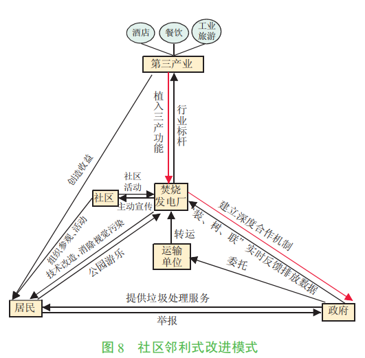 垃圾焚烧发电厂难逃“邻避效应”？四个运营管理案例给你答案
