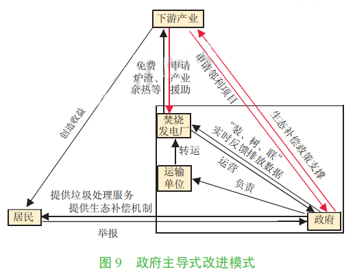 垃圾焚烧发电厂难逃“邻避效应”？四个运营管理案例给你答案