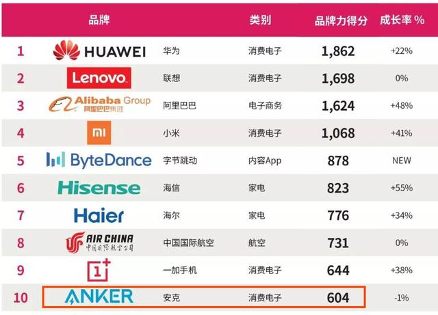 苹果2019新机iPhone 11 系列正式发布：售价5499起