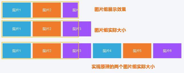 Axure RP8 教程：照片胶片放映滚动效果制作（二）