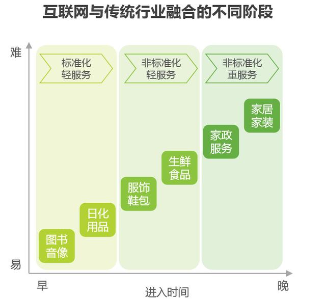 互联网家装行业分析
