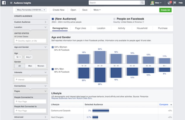 投放Facebook广告有哪些注意事项？盘点8个Facebook广告的基础技巧