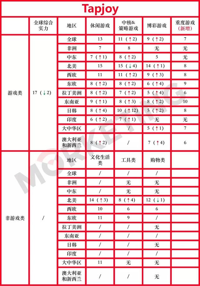 2019年上半年广告平台全球综合实力榜单：透露4大趋势 | Morketing独家解读