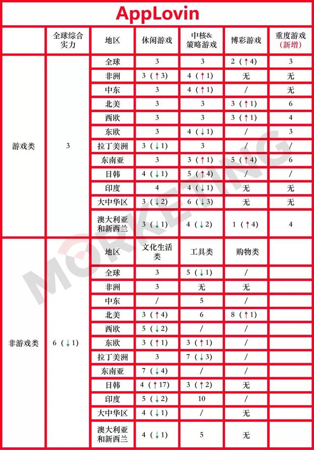 2019年上半年广告平台全球综合实力榜单：透露4大趋势 | Morketing独家解读