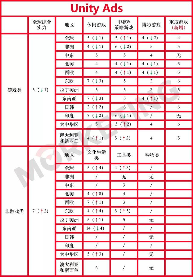 2019年上半年广告平台全球综合实力榜单：透露4大趋势 | Morketing独家解读