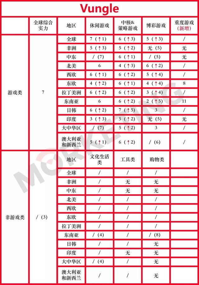 2019年上半年广告平台全球综合实力榜单：透露4大趋势 | Morketing独家解读