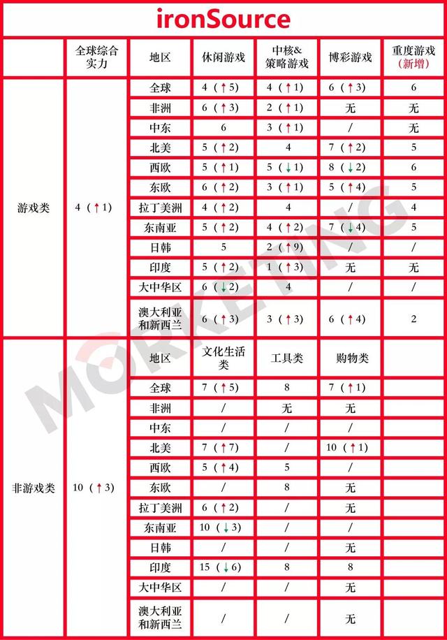 2019年上半年广告平台全球综合实力榜单：透露4大趋势 | Morketing独家解读