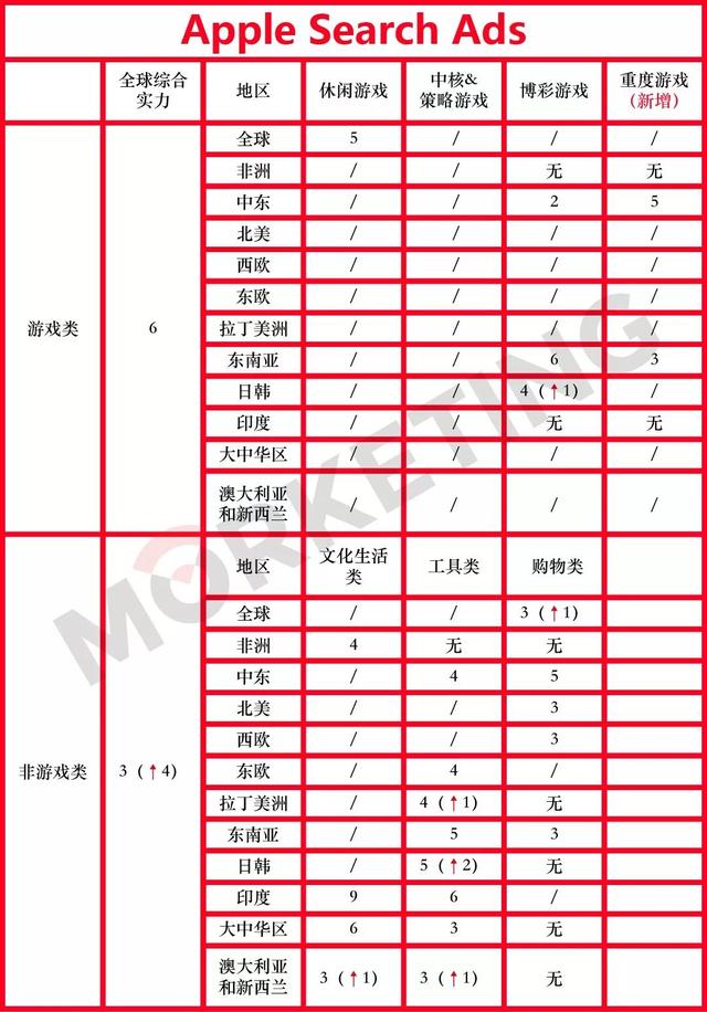 2019年上半年广告平台全球综合实力榜单：透露4大趋势 | Morketing独家解读