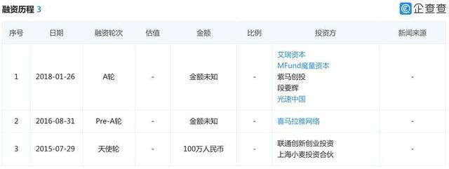 低成本兼职创业，每个互联网人都需要知道的方法论