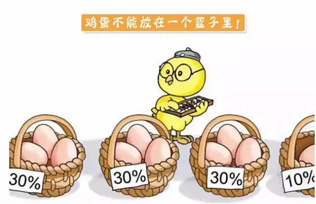 低成本兼职创业，每个互联网人都需要知道的方法论