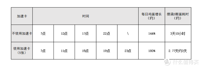 蚂蚁庄园小课堂今天10月9日答案 指南针标记N指向的方向为？玩转蚂蚁庄园攻略大全教你科学养鸡