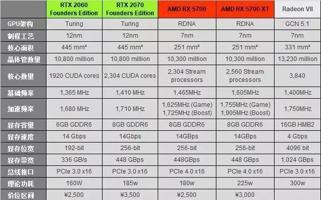AMD显卡性能又能白捡了？刷BIOS释放显卡潜力