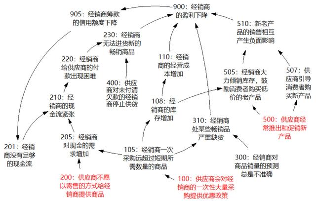 一图让产品经理秒懂市场营销的本质