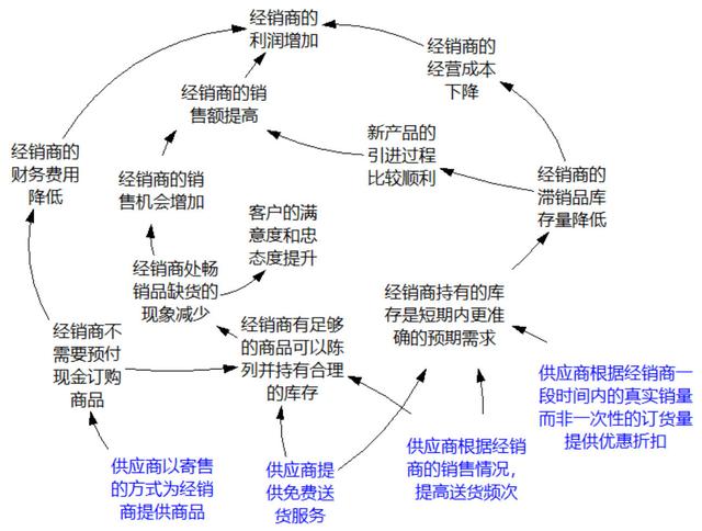 一图让产品经理秒懂市场营销的本质