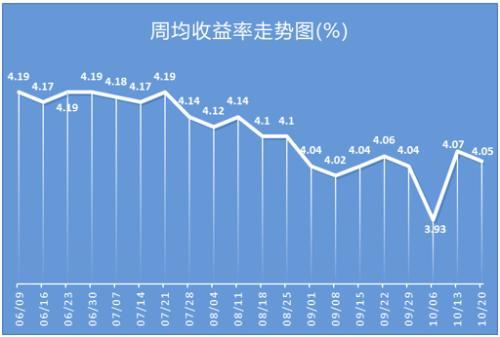 银行理财产品TOP10榜单出炉 机会又来了
