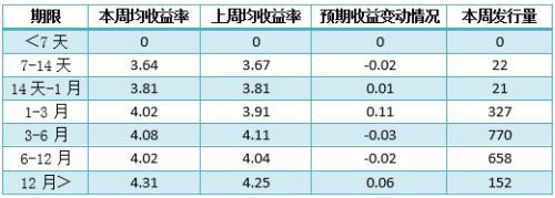 银行理财产品TOP10榜单出炉 机会又来了