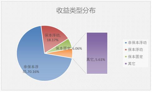 银行理财产品TOP10榜单出炉 机会又来了