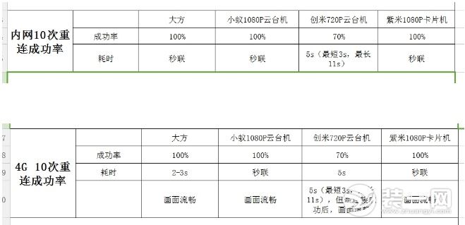 智能家用摄像头销量突破5600万 家用摄像头哪个牌子好