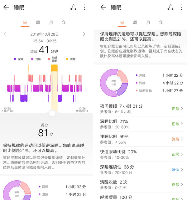 荣耀手环5i评测 USB随拆随充 高性价比的运动健康伴侣