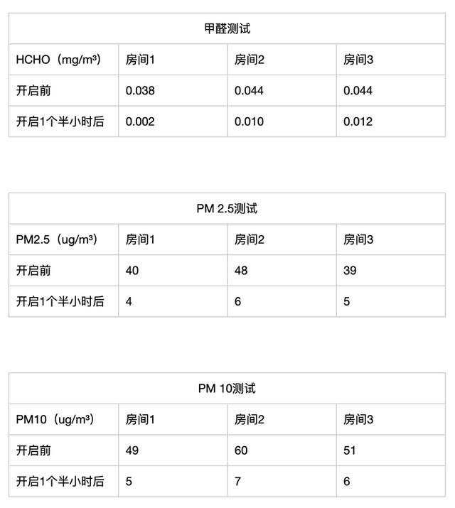 米家新风机A1 150风量评测：1599元掀起壁挂式新风机普及风潮