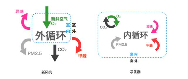 米家新风机A1 150风量评测：1599元掀起壁挂式新风机普及风潮
