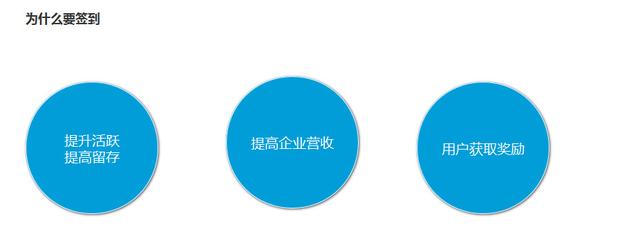 签到功能设计，不是你想的那么简单