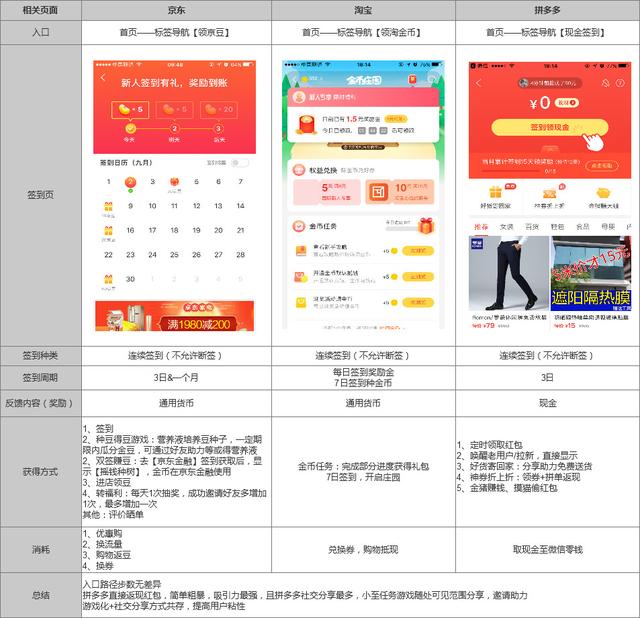 签到功能设计，不是你想的那么简单