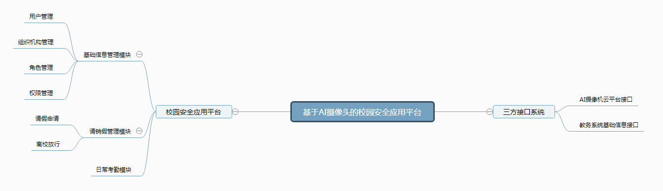 经验分享：如何写好一份需求文档？从这几个方面下手