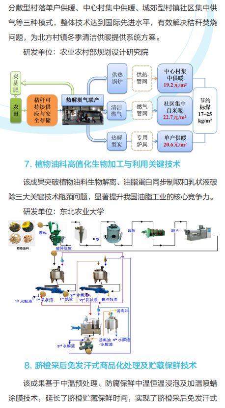 农业农村30项重大新技术、新产品和新装备发布，快来围观