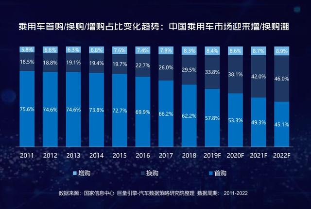 四大关键词，看懂2020汽车营销