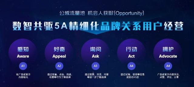 四大关键词，看懂2020汽车营销