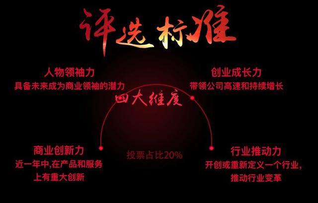 2019年度十大创业家颁出，他们是中国产业创新的中流砥柱