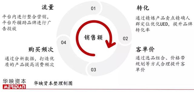 起底电商代运营产业，品牌背后的「隐形守护者」