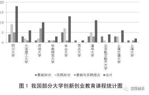 大学创新创业教育的实践模式研究与探索