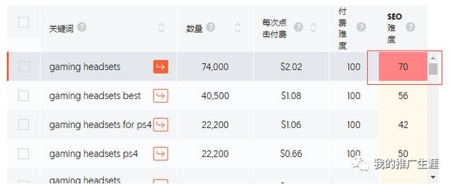 外贸网站如何去做谷歌SEO优化