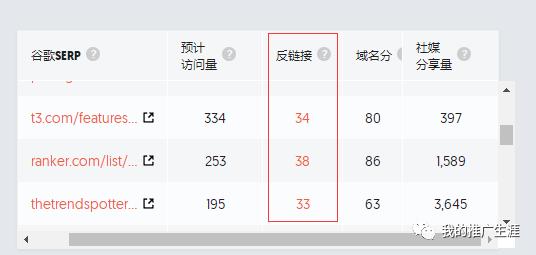外贸网站如何去做谷歌SEO优化
