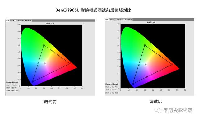 「体验」这是我见过画质最好的激光电视 明基i965L广色域4K激光电视体验